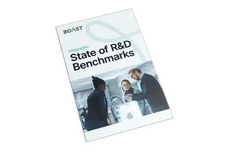 Infographic: 2024 State of R&D Benchmarks Report