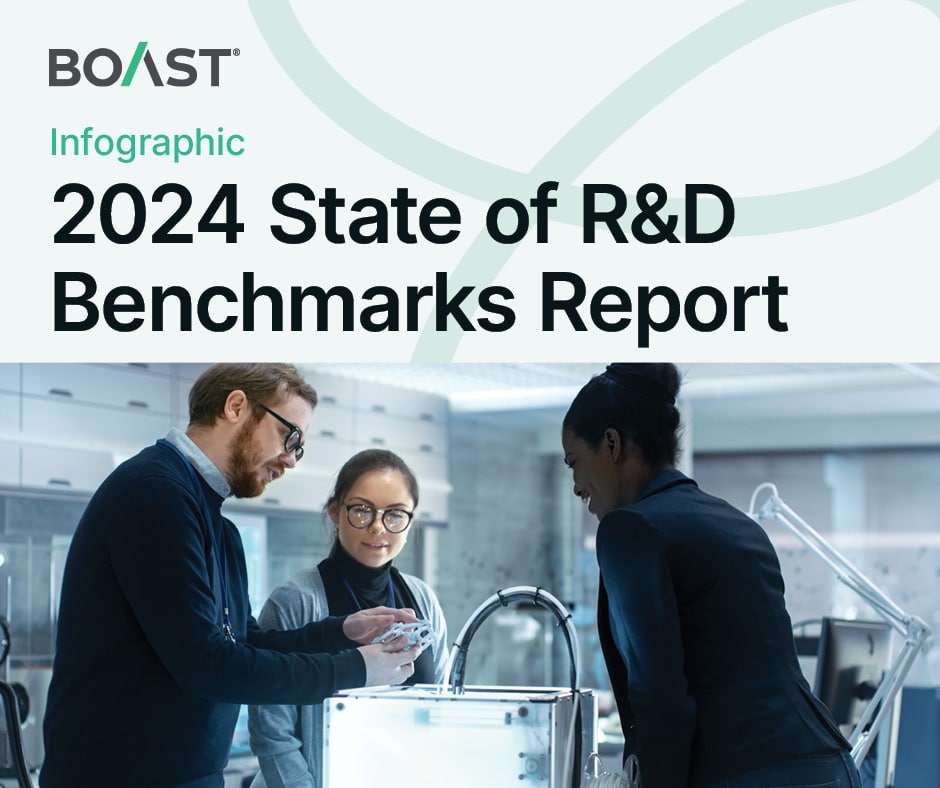 Infographic: 2024 State of R&D Benchmarks Report