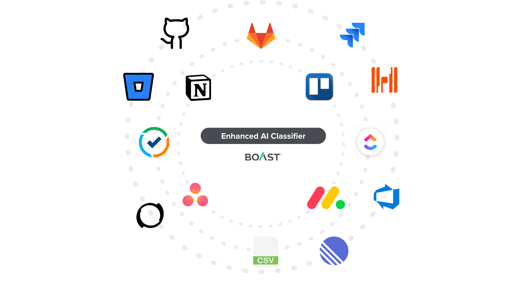 Boast AI Launches New Feature Enabling AI-Powered Project Classification Through Universal Data Ingestion