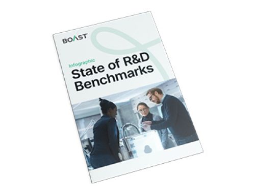 Infographic: 2024 State of R&D Benchmarks Report