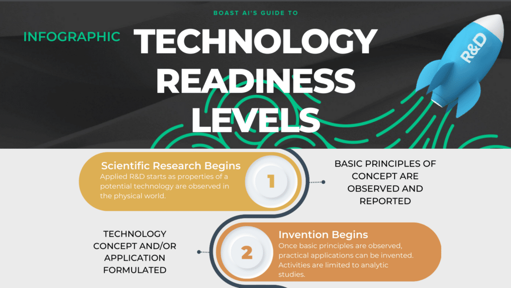 What are Technology Readiness Levels?